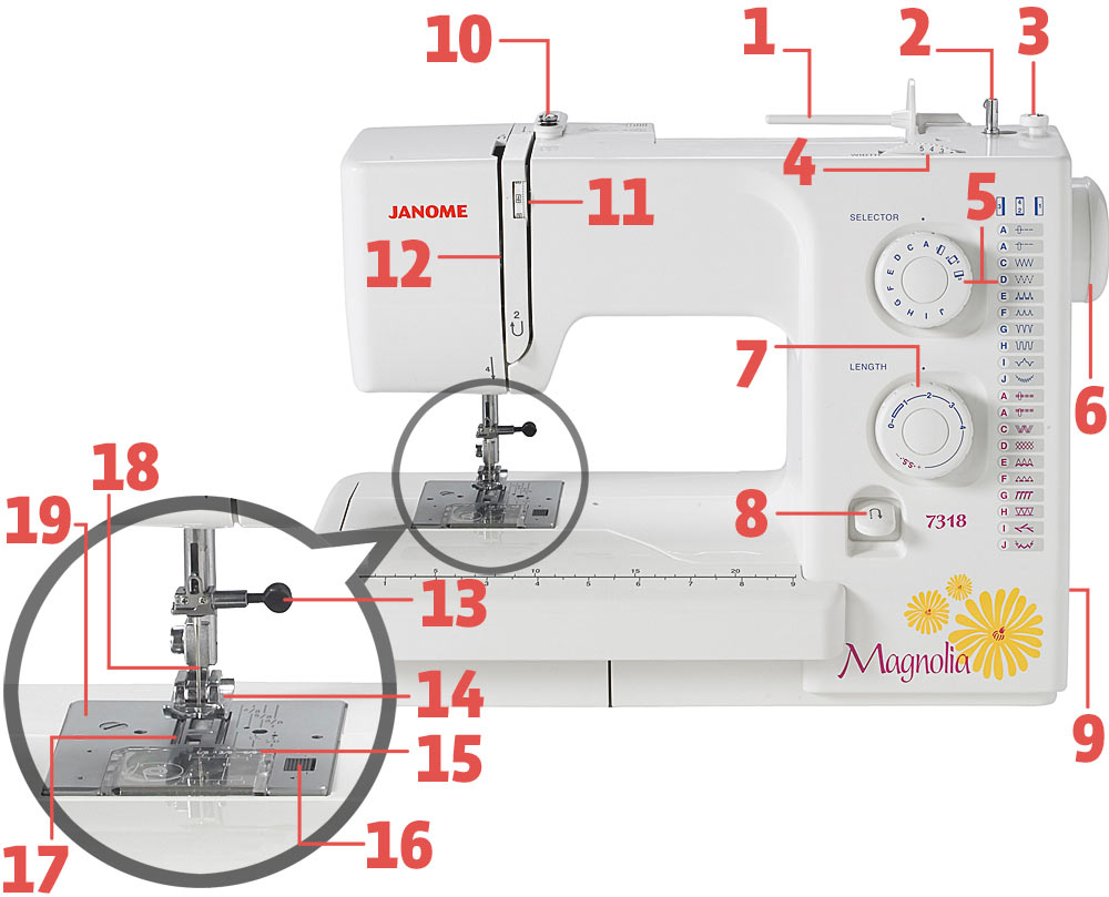 sewing machine